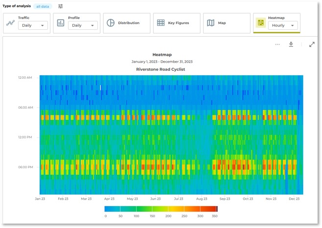 Illustration of a heatmap that show the traffic in terms of high usages
